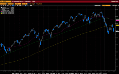 Weekly Market Commentary