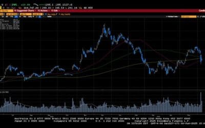 Weekly Market Commentary