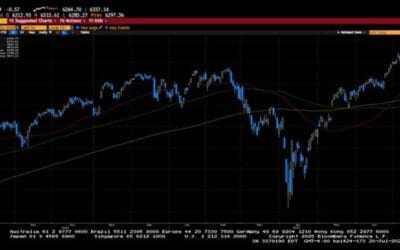 Weekly Market Commentary