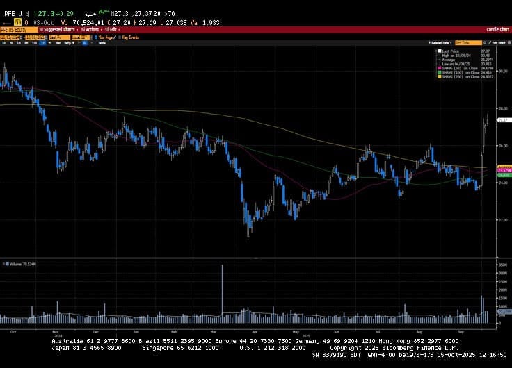 Weekly Market Commentary