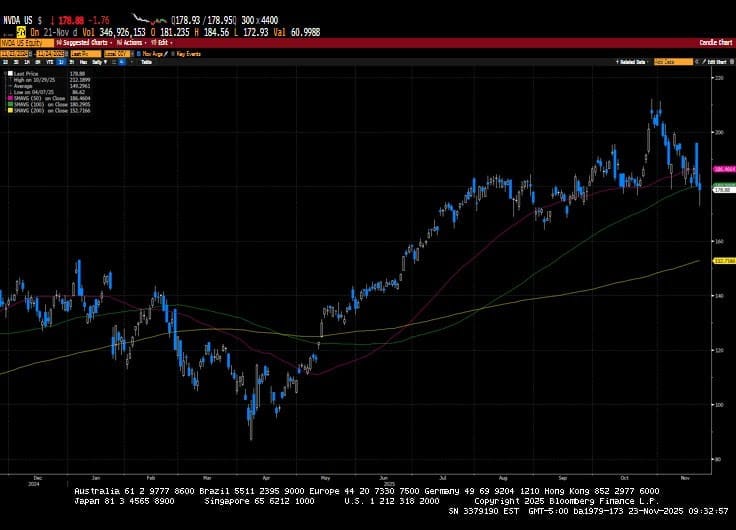 Weekly Market Commentary