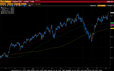 Weekly Market Commentary