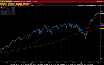 Weekly Market Commentary