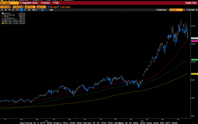 Weekly Market Commentary